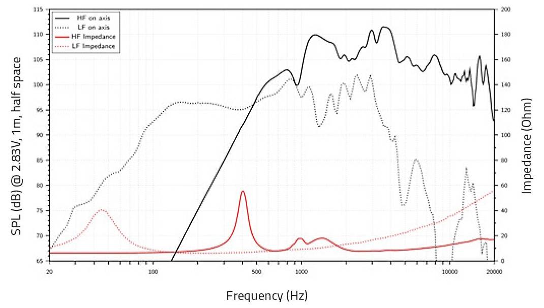 Lavoce CAN143.00TH 13.5 Zoll Tieftöner 8Ω