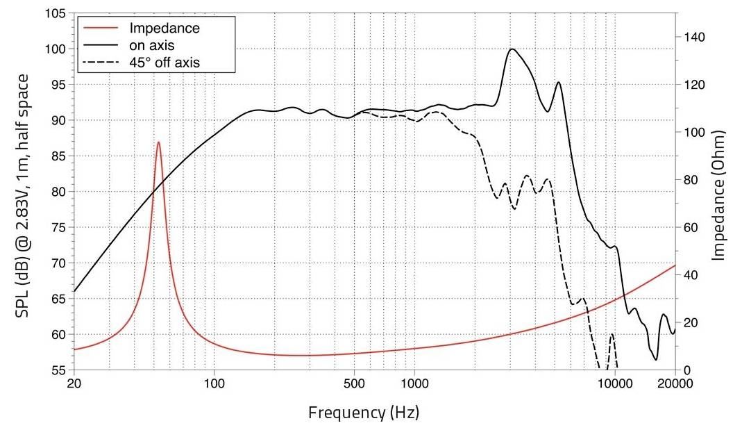 Lavoce FBASS08-18 8 Zoll Tieftöner 8Ω
