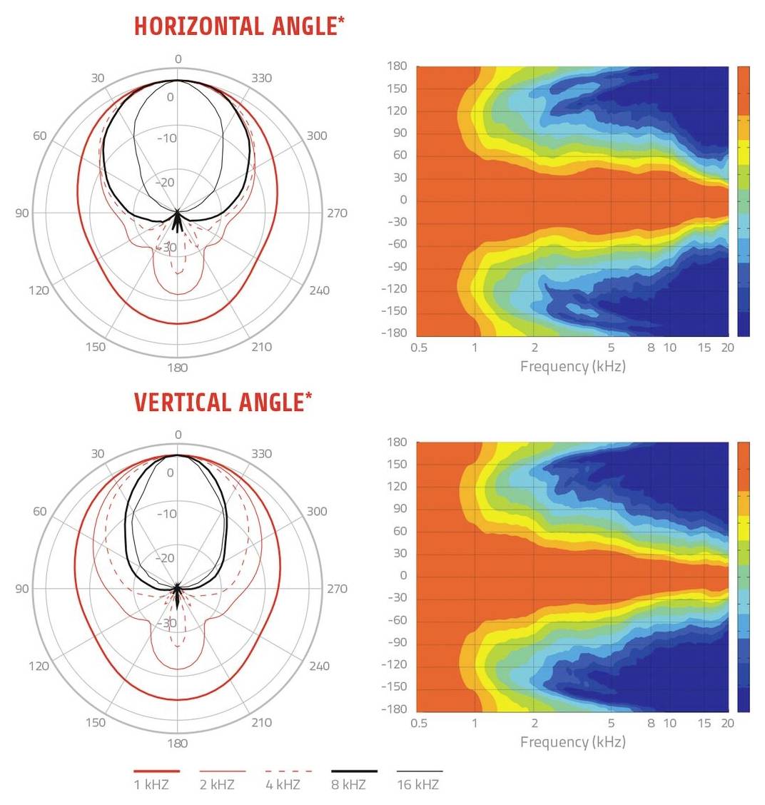 Lavoce HD1004 1 Druckkammerhorn 1St.