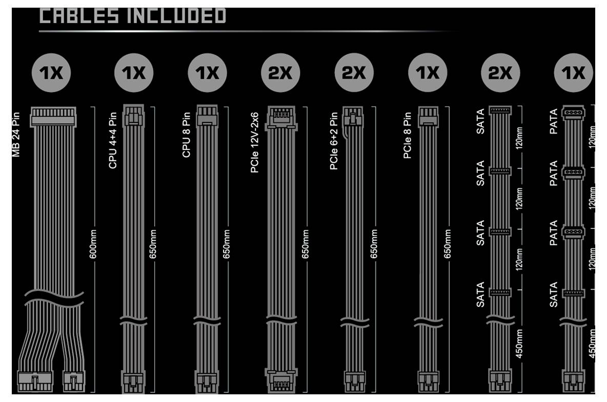 Schwarzes Kabeldiagramm mit Übersicht über Anzahl und Arten von PC-Strom-/Datenkabeln: 1x MB 24-Pin, 1x CPU 4+4-Pin, 1x GPU 6+2-Pin, 2x PCIe 12V-2x6, 2x PCIe 6+2-Pin, 1x PCIe 8-Pin, 2x SATA, 1x PATA.