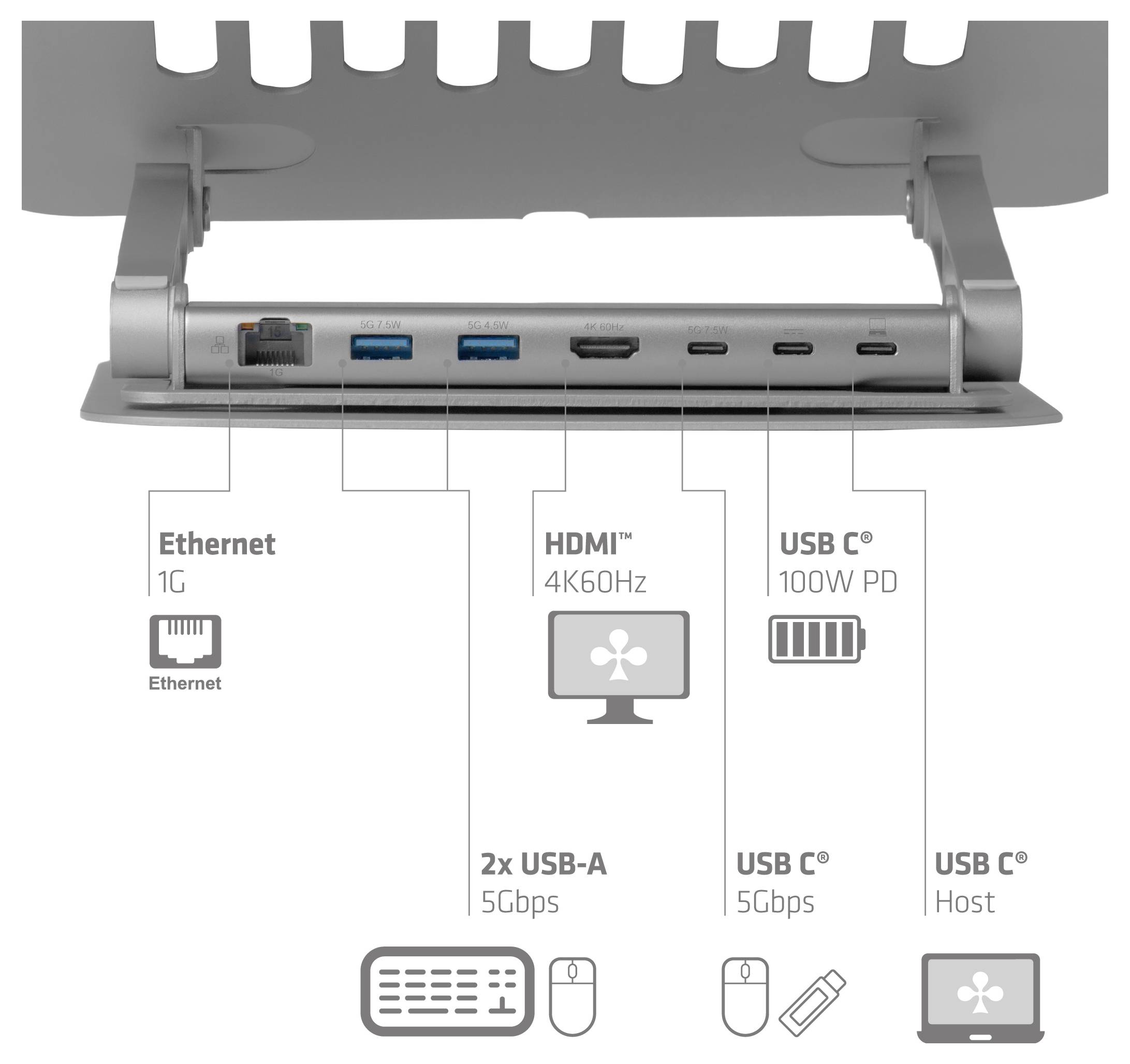 Laptop-Dockingstation mit Ethernet (1G), HDMI (4K60Hz), zwei USB-A (5Gbps), USB-C (100W PD), USB-C (5Gbps) und USB-C Host-Anschlüssen.