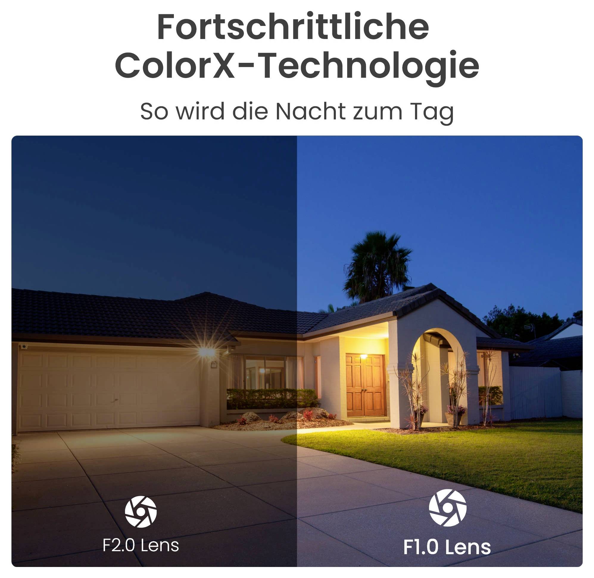 'Fortschrittliche ColorX-Technologie' zeigt den Unterschied in der Nachtaufnahme eines Hauses zwischen F2.0 und F1.0 Linse.