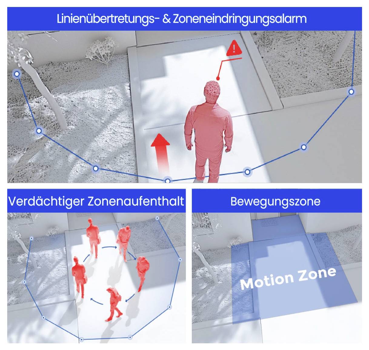Eine Person überschreitet eine Linie im Überwachungsbereich, löst Alarm aus. Unten links: mehrere Personen in Kreiszone. Rechts: Bewegungszone hervorgehoben.