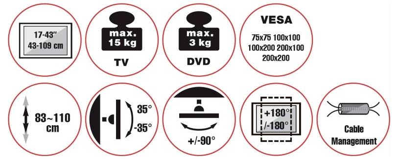 „TV: 17-43 Zoll (43-109 cm), max. 15 kg; DVD: max. 3 kg. Höhenverstellung: 83-110 cm. Schwenkbereich: 35°; Neigung: +90°. VESA-Halterung: 75x75 bis 200x200. Inklusive Kabelmanagement.