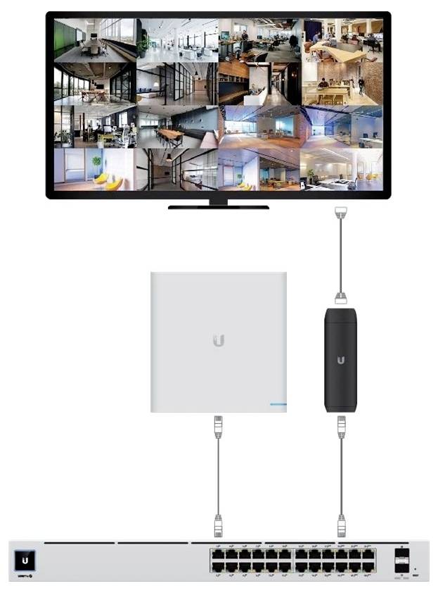 Diagramm eines Sicherheitskamerasystems. Ein Monitor zeigt mehrere Kamerafeeds an. Verbindungen verbinden einen Hub, eine Stromquelle und einen Netzwerk-Switch.