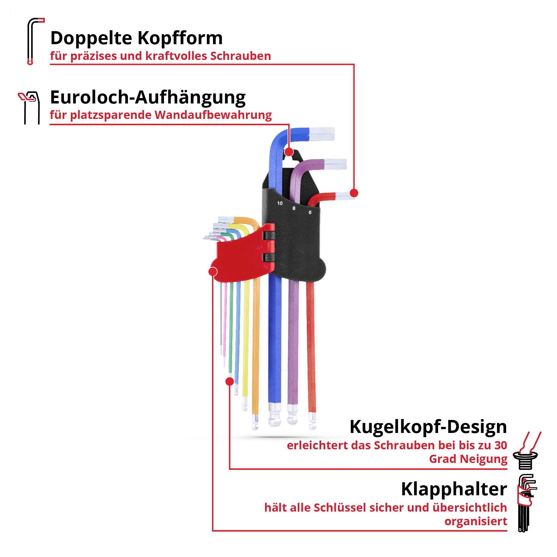 Infografik zu einem Schraubenschlüsselhalter mit Doppelte Kopfform, Euroloch-Aufhängung, Kugelkopf-Design und Klapphalter; hält Schlüssel sicher und geordnet.