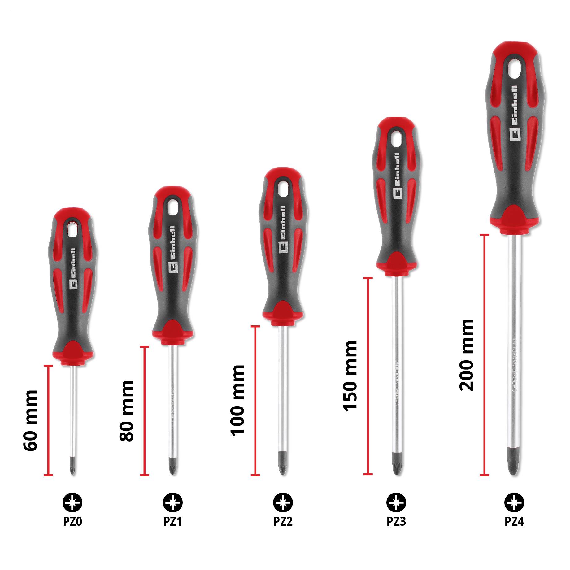 Satz von fünf Phillips-Schraubendrehern mit den Bezeichnungen PZ0, PZ1, PZ2, PZ3 und PZ4 mit Schaftlängen von 60 mm bis 200 mm.