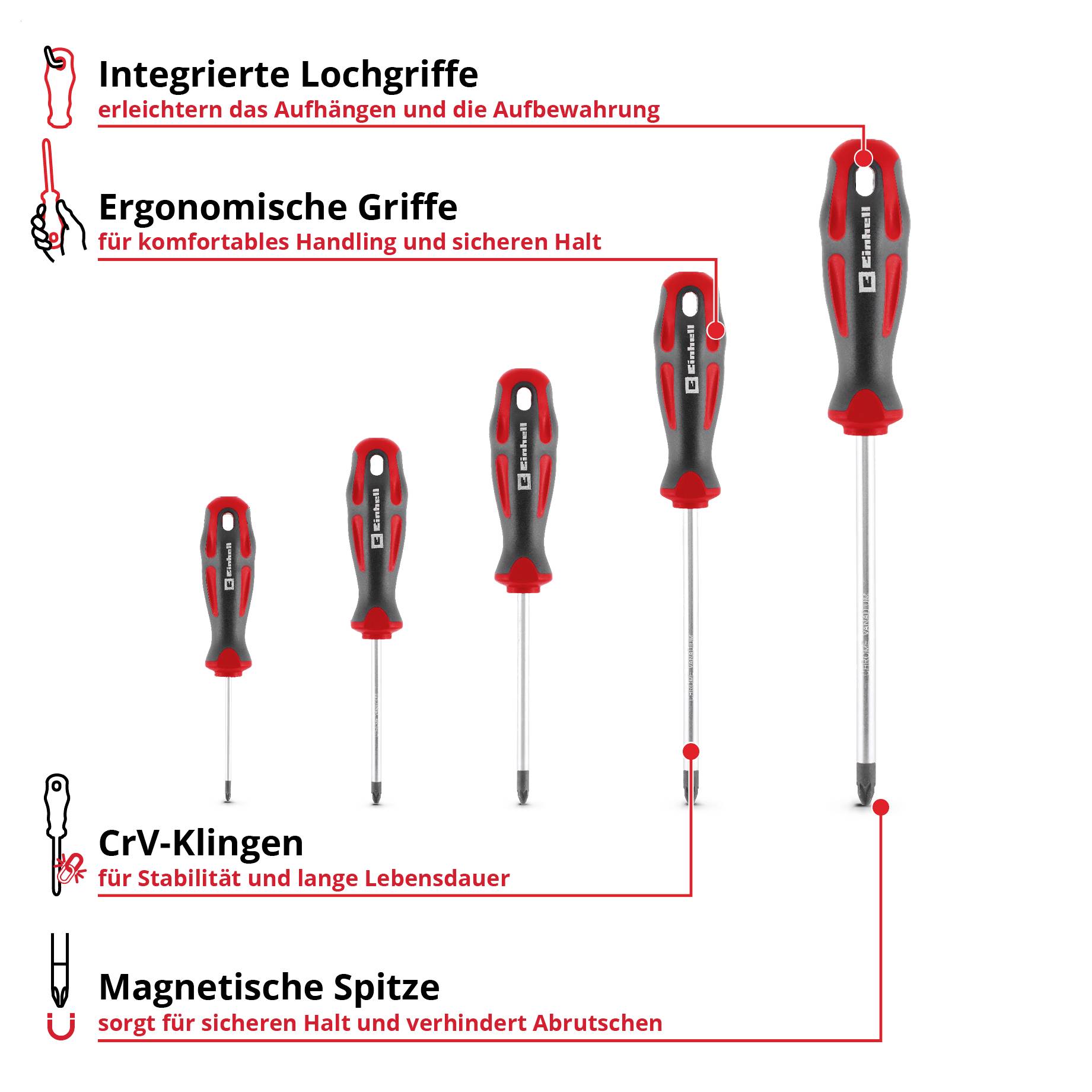 Infografik mit fünf Schraubendrehern verschiedener Größe: integrierte Lochgriffe, ergonomische Griffe, CrV-Klingen und magnetische Spitze; hebt sicheres Halten und Aufbewahren hervor.