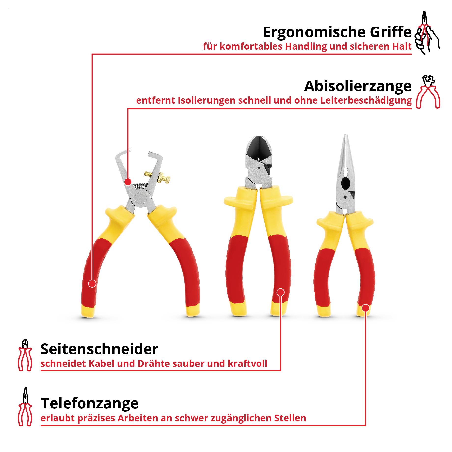 Infografik mit drei isolierten Zangen: Seitenschneider, Telefonzange und Abisolierzange; markiert ergonomische Griffe und die Funktion zum Schneiden bzw. Abisolieren von Kabeln und Drähten.