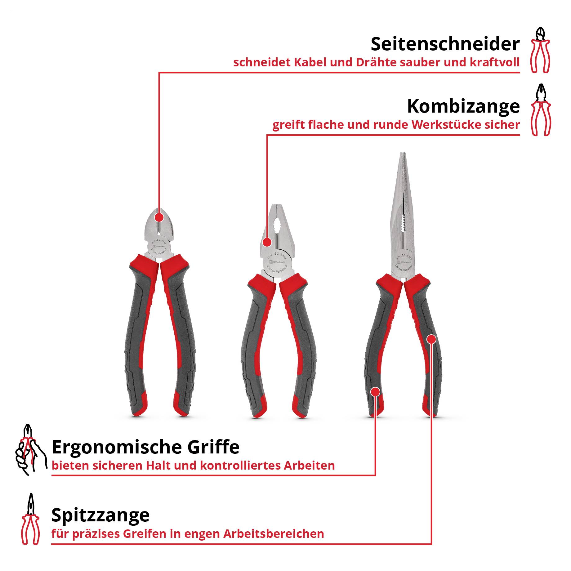 Infografik mit drei Zangentypen: Seitenschneider für Kabel, Kombizange für flache und runde Werkstücke, Spitzzange für präzises Greifen; ergonomische Griffe betont.
