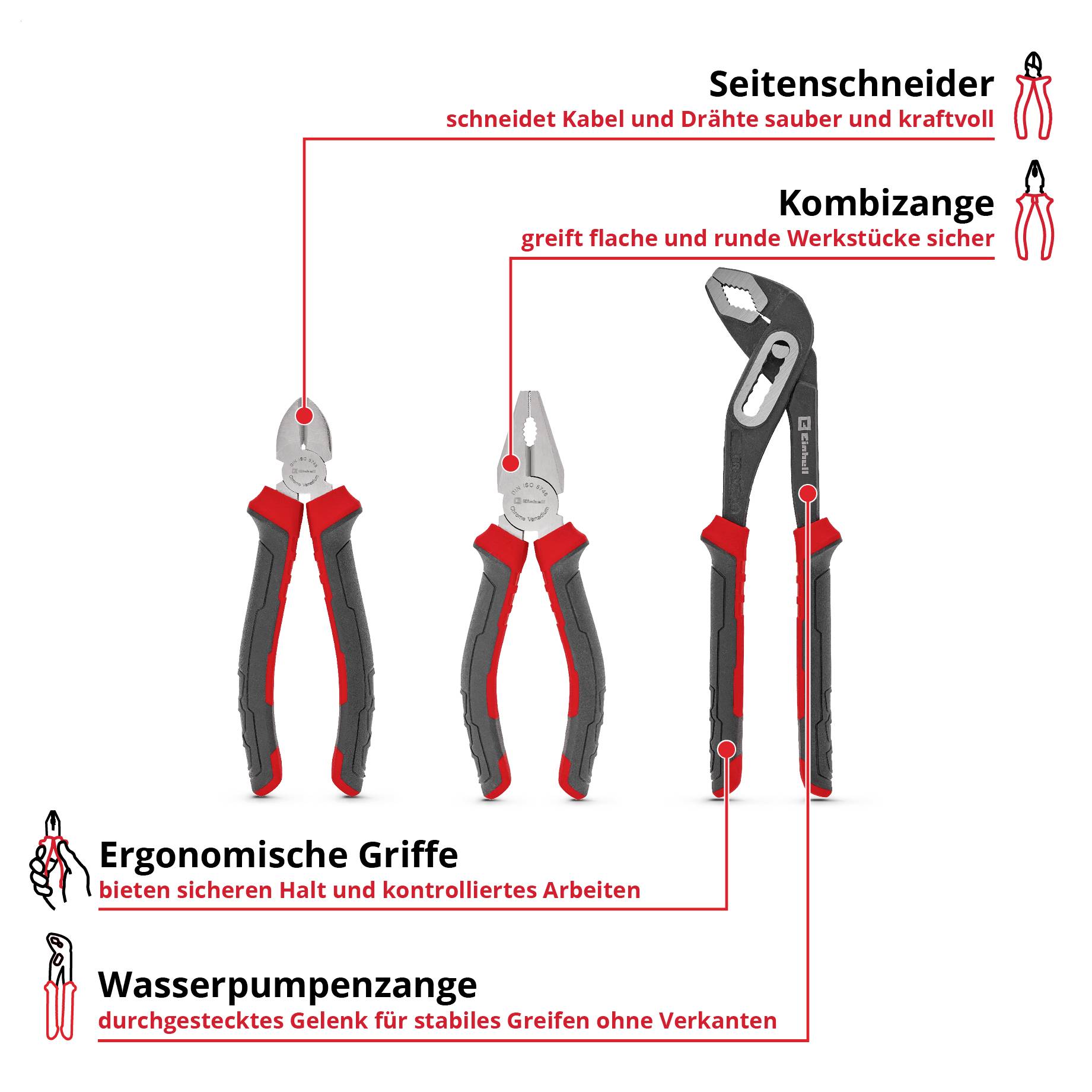 Infografik mit vier Zangentypen und ihren Funktionen: Seitenschneider schneidet Kabel und Drähte, Kombizange greift Werkstücke, Wasserpumpenzange für stabiles Greifen, ergonomische Griffe für sicheren Halt.