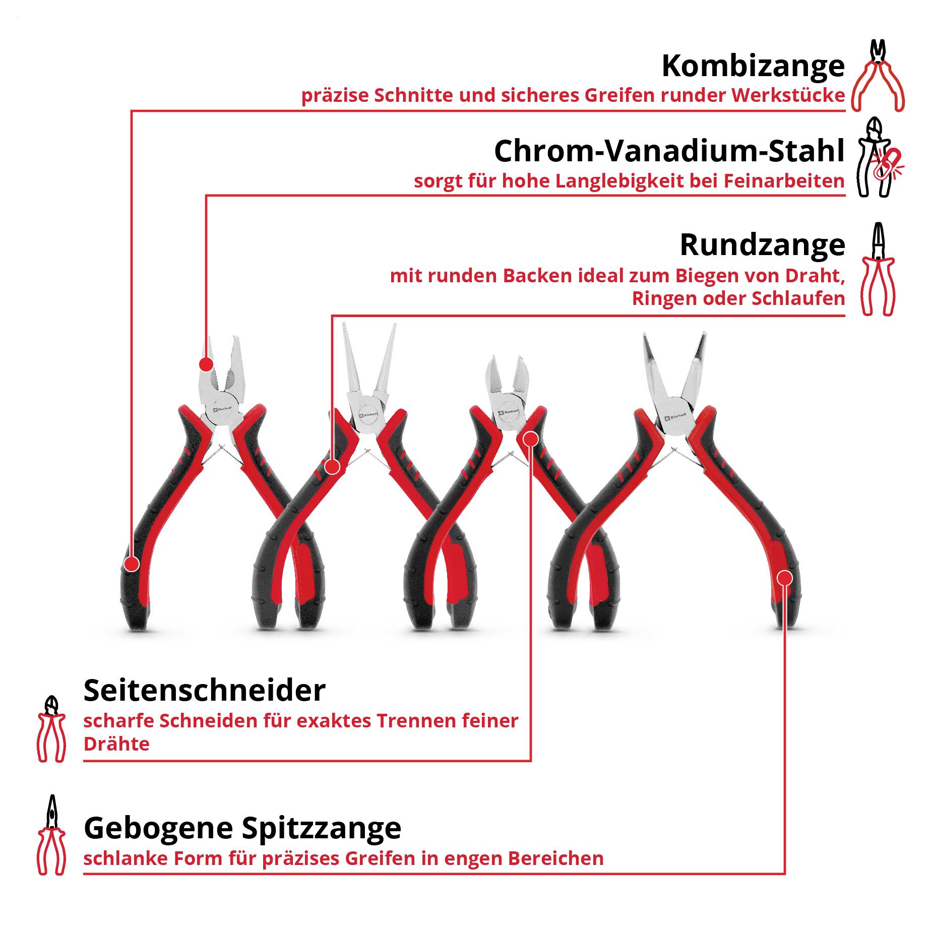 Vergleich von Zangentypen: Seitenschneider, gebogene Spitzzange, Rundzange und Kombizange mit roten Hinweisen zu Funktionen wie Schneiden, Greifen und Biegen.