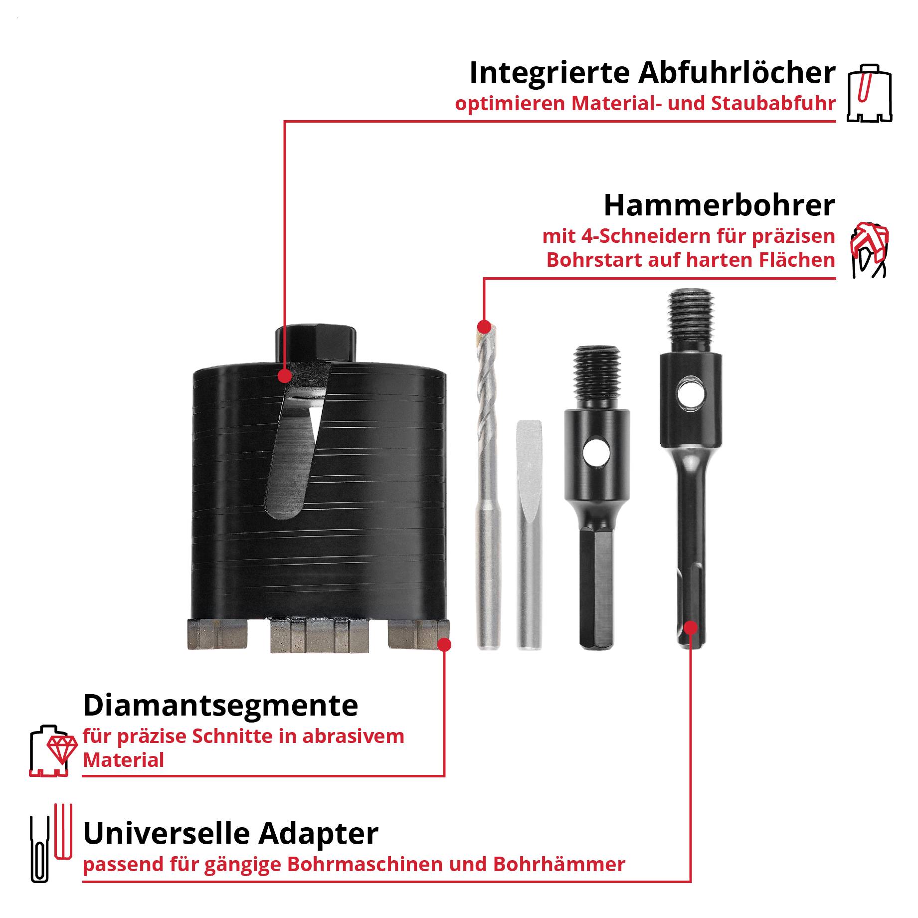 Infografik mit Diamantsegmenten, Universal-Adapter, Hammerbohrer und integrierten Abfuhrlöchern; erklärt präzises Bohren in abrasiven harten Materialien.