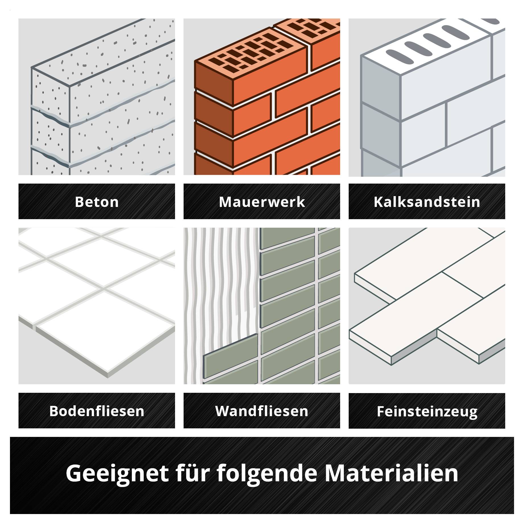 Übersicht mit sechs Baustoffen: Beton, Mauerwerk, Kalksandstein, Bodenfliesen, Wandfliesen und Feinsteinzeug; Überschrift 'Geeignet für folgende Materialien'.