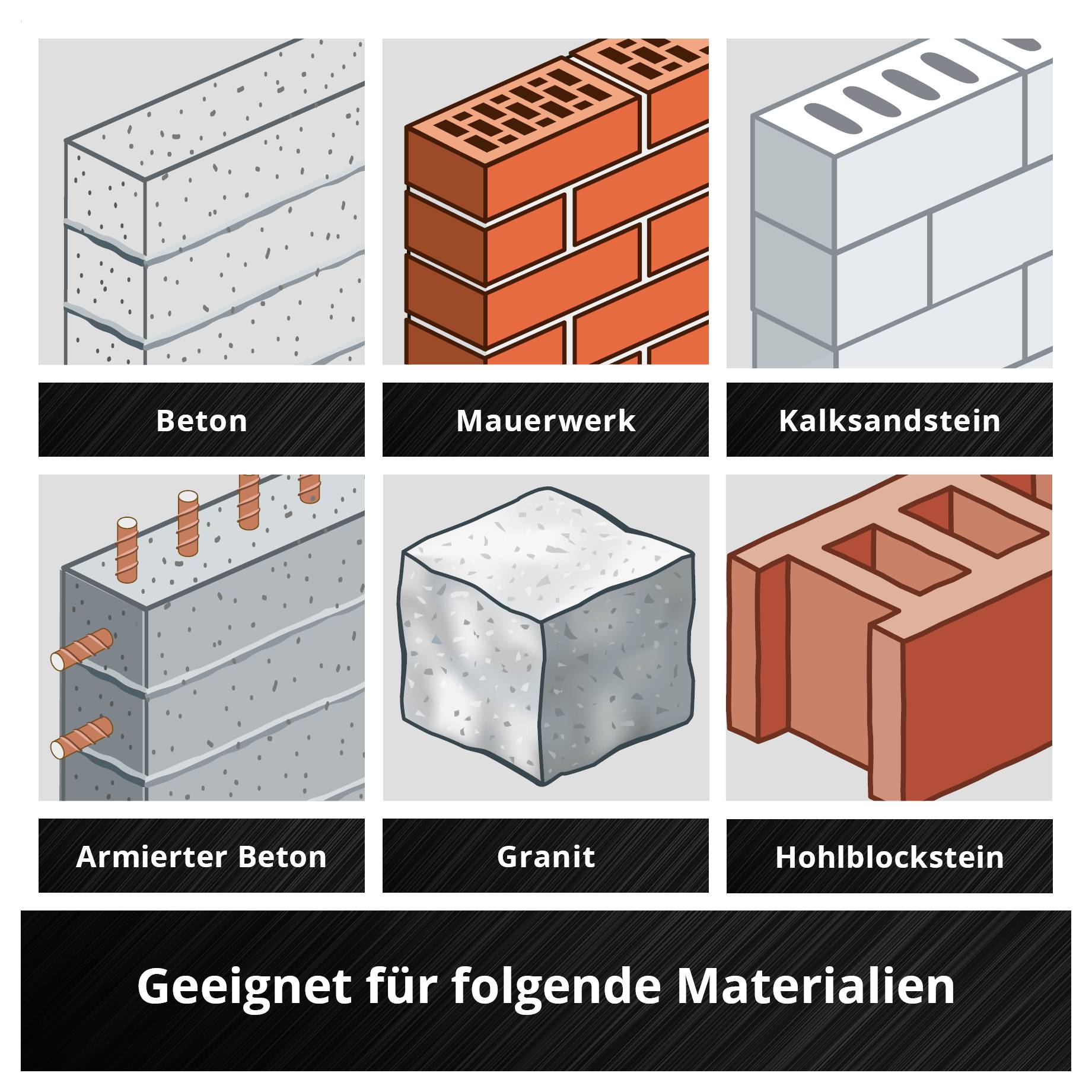 Infografik mit sechs Materialbeispielen: Beton, Mauerwerk, Kalksandstein, armierter Beton, Granit und Hohlblockstein; Überschrift: 'Geeignet für folgende Materialien'.