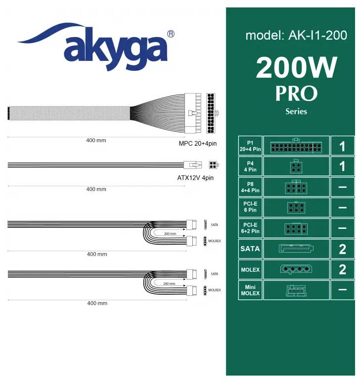 „akyga