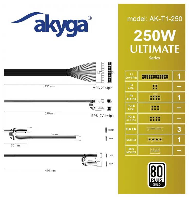 Kabel und Stecker für Akyga 250W-Netzteil, Modell AK-T1-250. Umfasst P1, P4, PCI-E, SATA, Molex, 80-Plus-Gold-Zertifizierung.