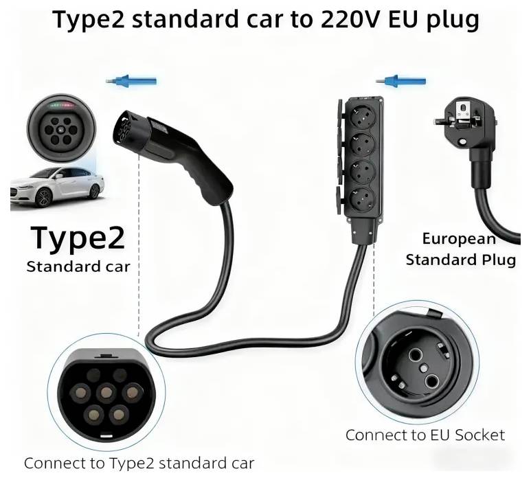 „Typ2-Standardauto zu 220V EU-Stecker