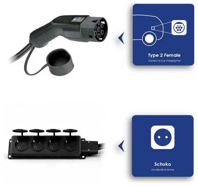 Ladekabel für Elektrofahrzeuge mit Typ-2-Buchse. Darunter eine Steckdosenleiste mit Schuko-Steckdosen zum Anschluss von Geräten.