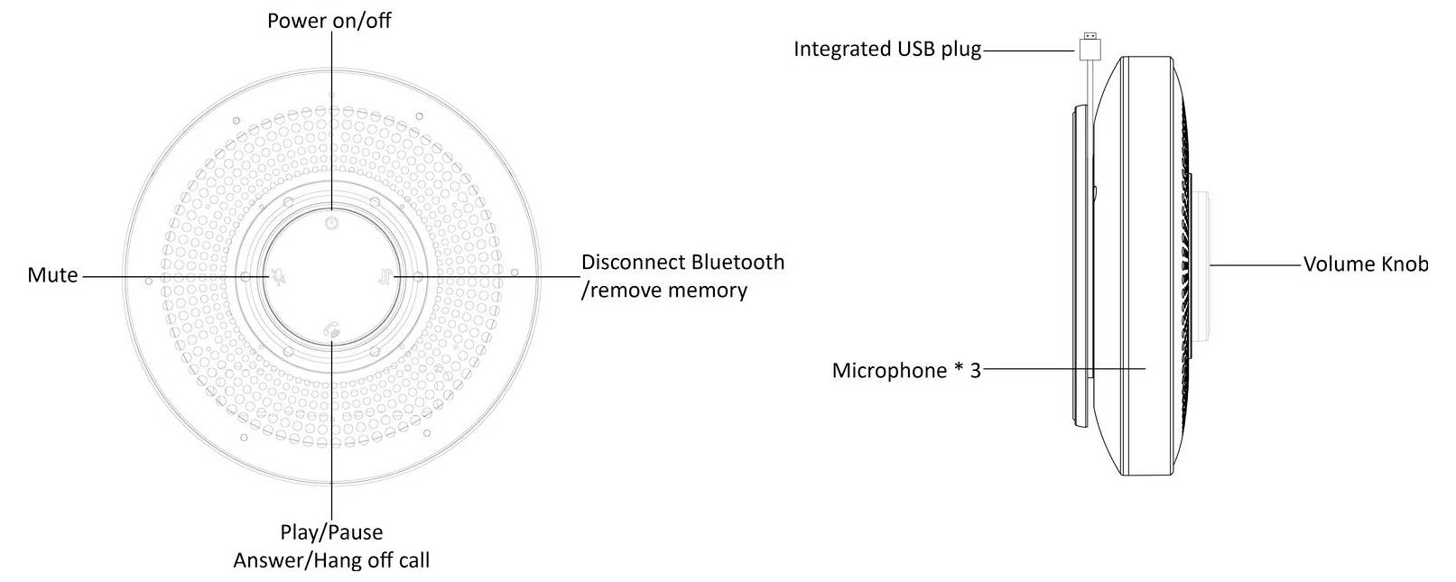 Diagramm eines runden Bluetooth-Lautsprechers mit Bedienelementen: Ein/Aus-Schalter, Stumm, Wiedergabe/Pause, Bluetooth-Verbindung trennen, Lautstärkeregler, USB-Anschluss.