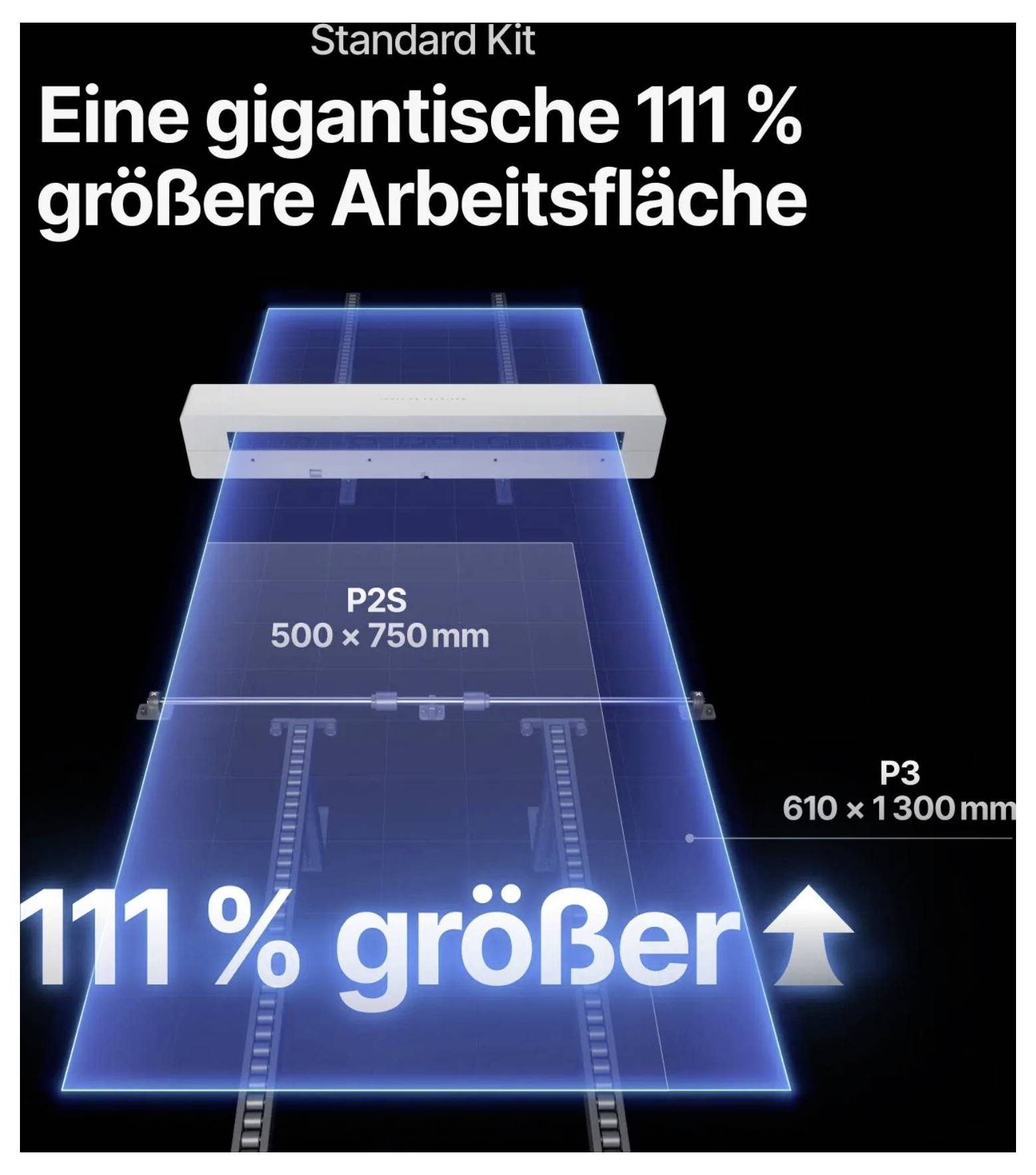 Werbe-Grafik zum Vergleich von Arbeitsbereichen: Das „Standard Kit