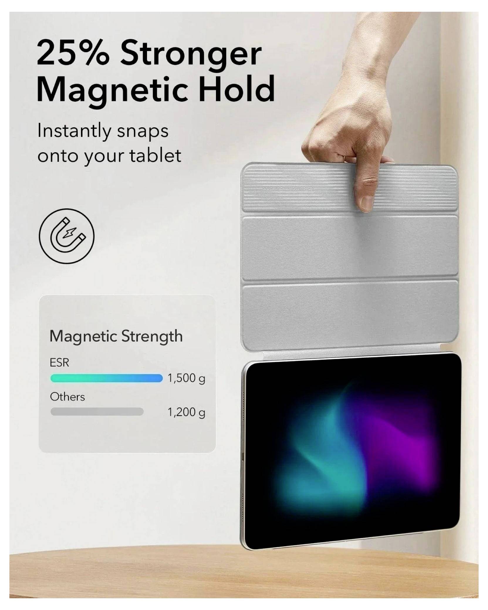 Tablet-Schutzhülle mit 25% stärkerer Magnethalterung, haftet sofort am Tablet. Die Grafik zeigt die ESR-Magnetstärke bei 1.500g im Vergleich zu anderen bei 1.200g.