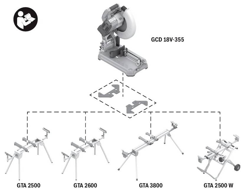 Das Bild zeigt eine Elektrosäge mit der Bezeichnung „GCD 18V-355