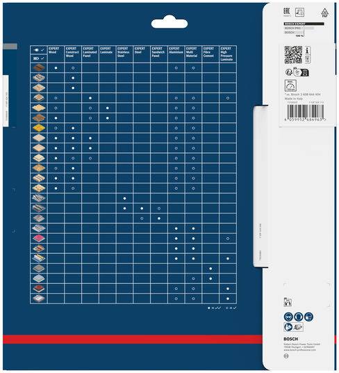 Eine Tabelle auf blauem Hintergrund, die die Kompatibilität verschiedener Bohrer mit unterschiedlichen Materialien zeigt, gekennzeichnet durch Symbole wie Kreise und Punkte.