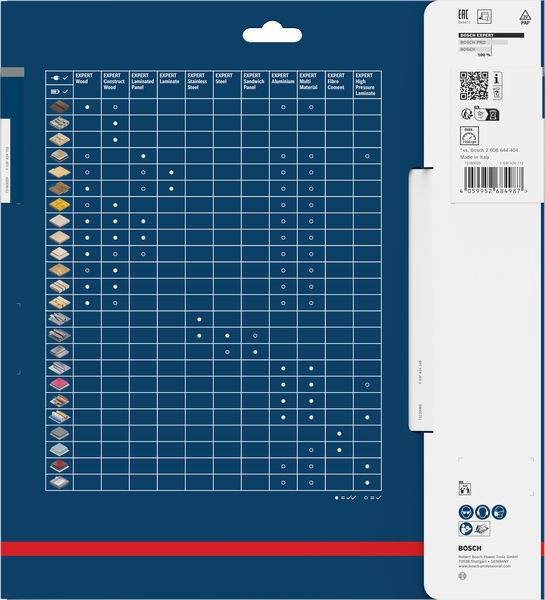 Ein Vergleichsdiagramm auf blauem Hintergrund zeigt verschiedene Bohrerbeschreibungen auf der linken Seite und Materialien oben, wobei die Kompatibilität durch Punkte angezeigt wird.