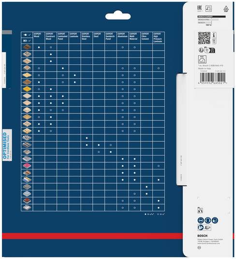 Ein Vergleichsdiagramm in Blau mit weißem Text und Symbolen kategorisiert die Kompatibilität von Bohrern für verschiedene Materialtypen wie Holz, Metall und Beton.
