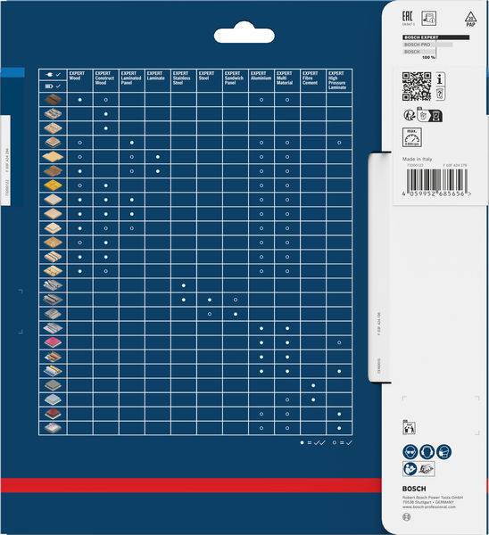 Ein Diagramm zeigt die Kompatibilität verschiedener Bohrspitzentypen mit unterschiedlichen Materialien wie Holz, Metall und Mauerwerk.
