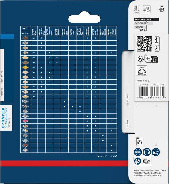 Ein Kompatibilitätsdiagramm für Bosch Elektrowerkzeuge und Zubehör, das verschiedene Spitzentypen und -größen zeigt, die für unterschiedliche Materialien geeignet sind.
