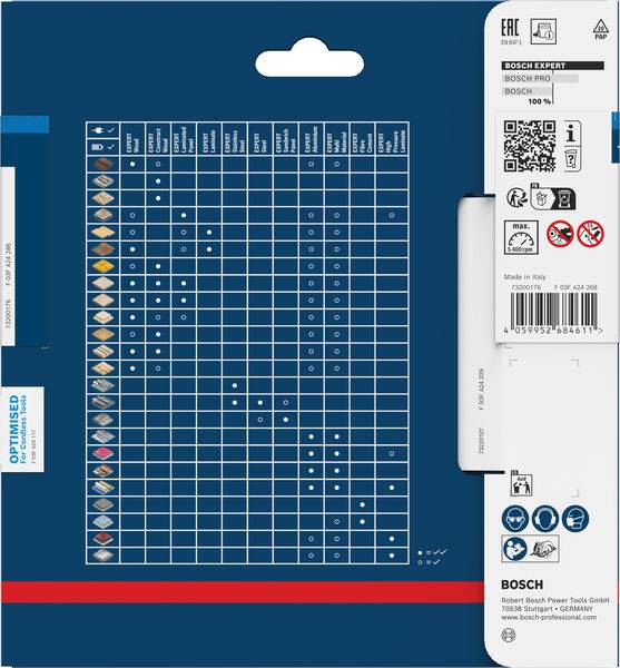 Das Bild zeigt eine Bosch-Werkzeug-Kompatibilitätstabelle für verschiedene Materialien, einschließlich Holz, Metall und Fliesen, mit einer Matrix von Häkchen.