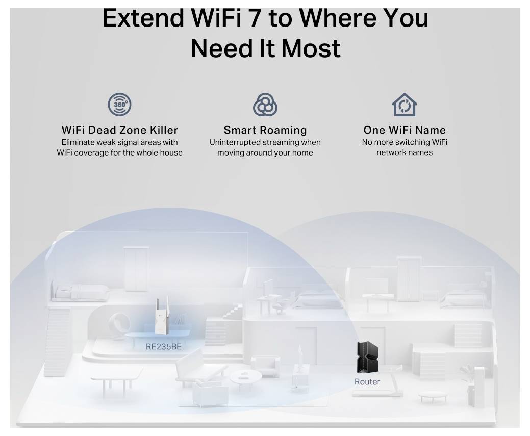 TP-LINK WLAN Repeater RE235BE WiFi 7, Mesh-fähig
