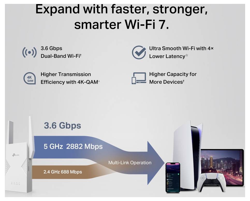 TP-LINK WLAN Repeater RE235BE WiFi 7, Mesh-fähig