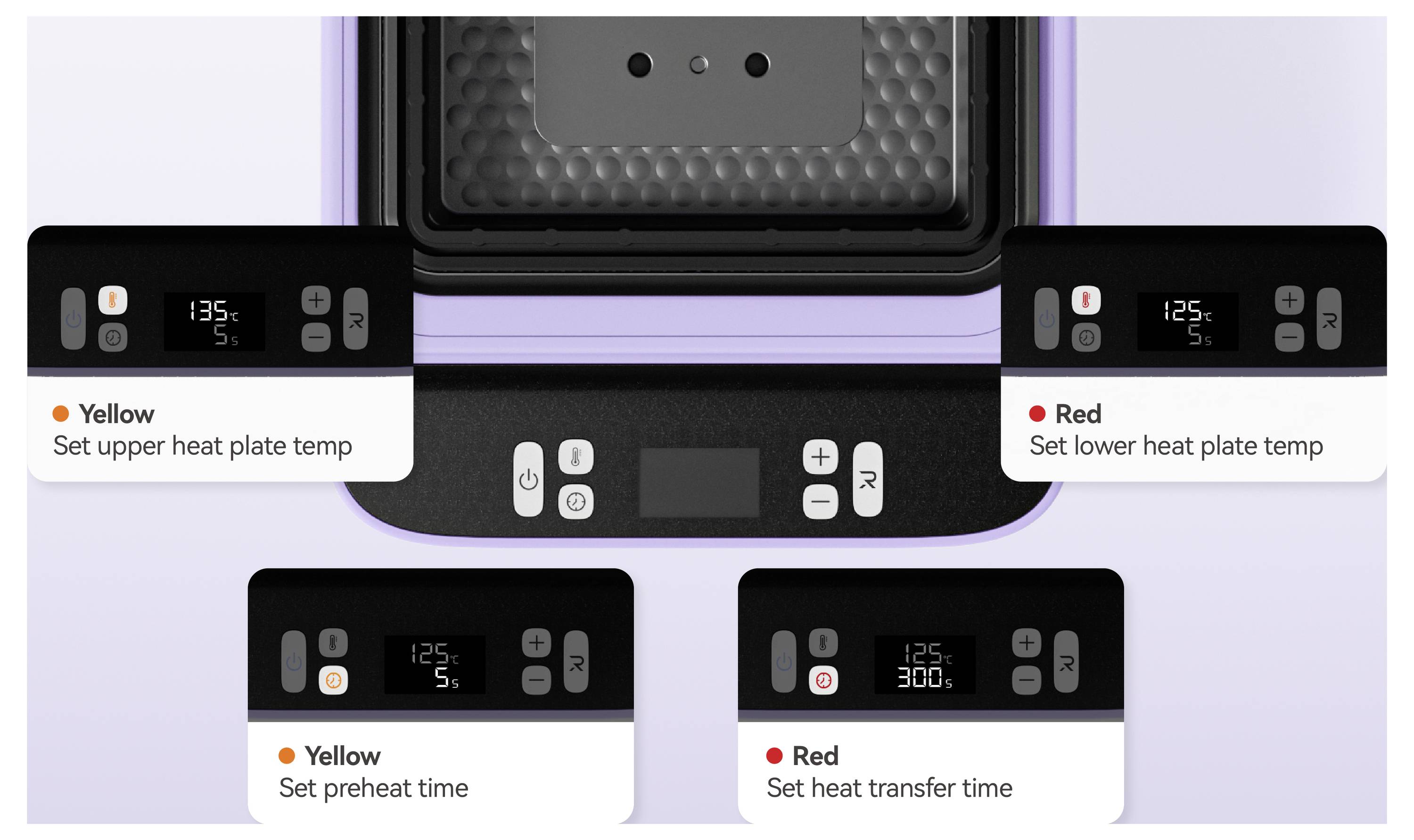 Gelb: Obere Heizplatte Temperatur einstellen. Rot: Untere Heizplatte Temperatur einstellen. Gelb: Vorwärmzeit einstellen. Rot: Wärmeübertragungszeit einstellen.' Anzeigen einer Heißpresse mit beschrifteten Bedienelementen.