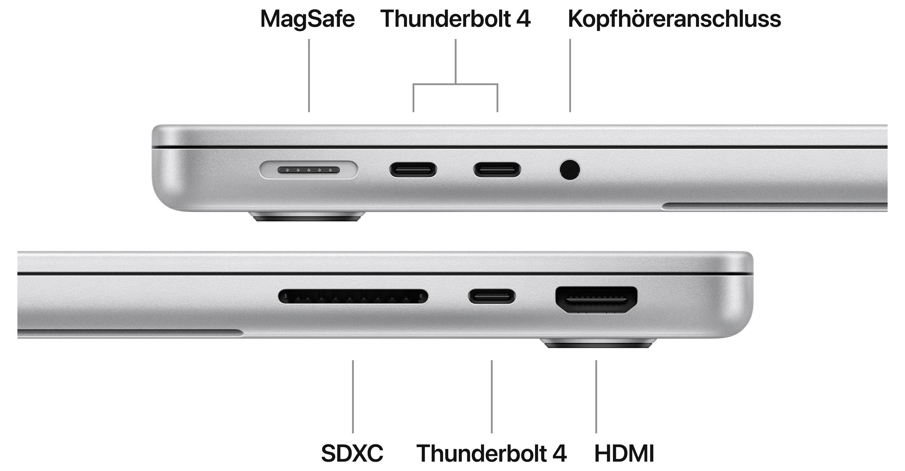 'Lieferumfang' zeigt ein 14 Zoll MacBook Pro und ein 2 Meter USB-C auf MagSafe 3 Kabel.