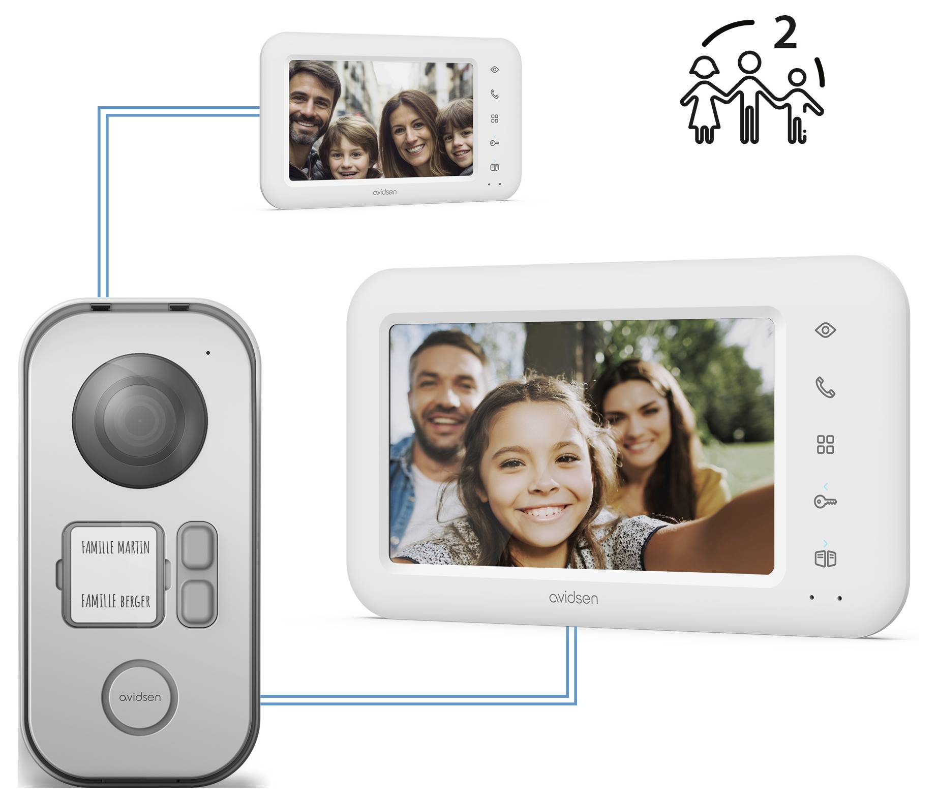 Videosprechanlage zeigt ein Familienporträt auf dem Bildschirm an, mit Symbolen, die eine Verbindung zwischen den Geräten andeuten.