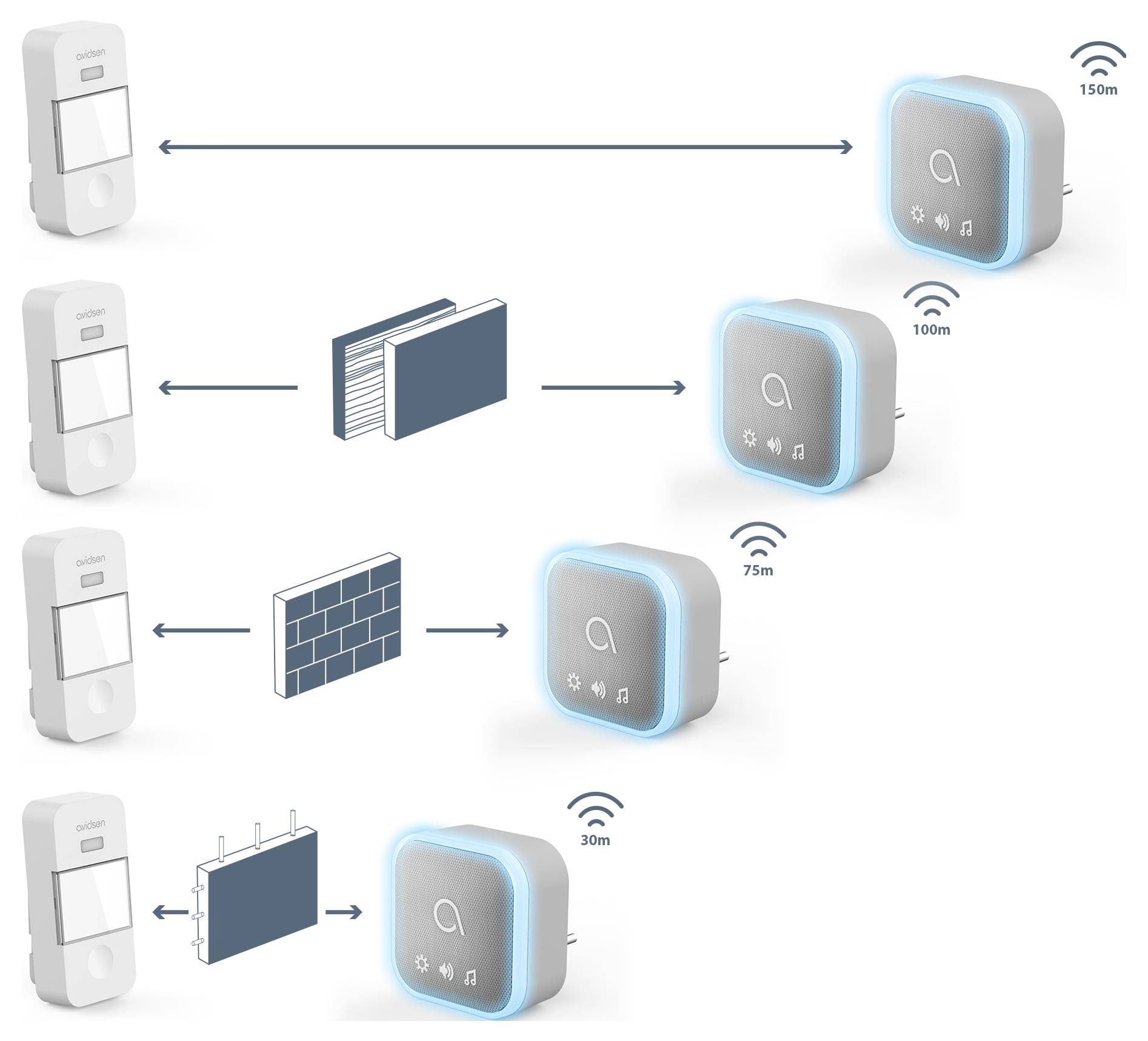 Avidsen 102518 Funkklingel Durchgangsmelder batterielos