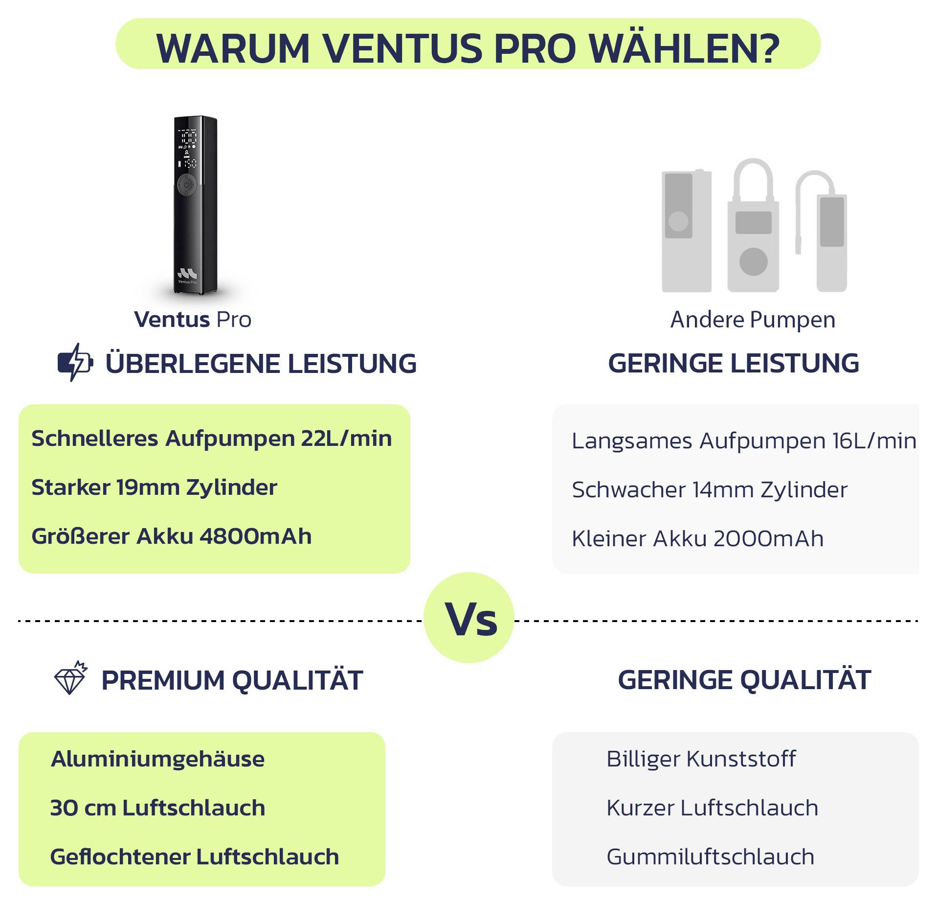 Woowind WO-T01 Akku-Kompressor Blinklicht