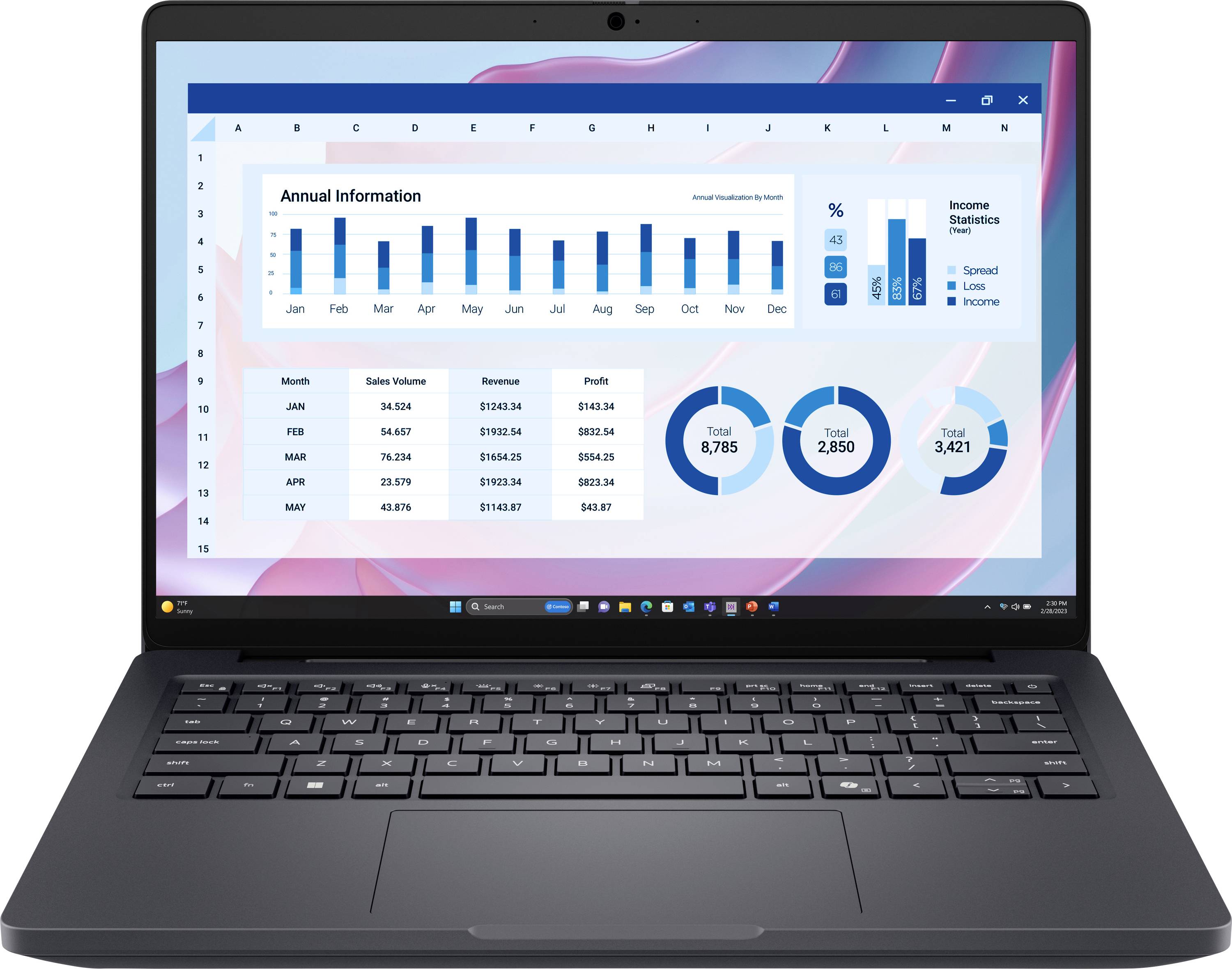 Ein Laptop, der ein Finanz-Dashboard anzeigt. Die Diagramme umfassen Balkendiagramme, Kreisdiagramme und Tabellen mit den Bezeichnungen 