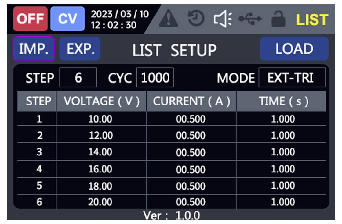 Industrielles Touchscreen mit Testlisteneinrichtung: 6 Schritte, Zyklus 1000, Modus EXT-TRI, mit Spannung steigend von 10,00 bis 20,00 V bei 0,500 A für je 1,000 s.