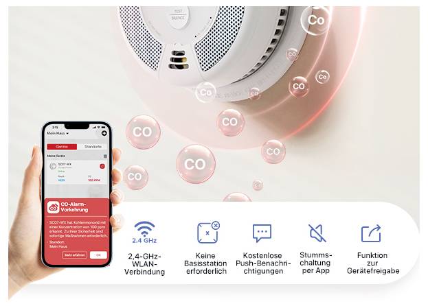 Hand hält Smartphone mit CO-Alarm-App vor CO-Melder. App zeigt Warnung 'CO-Alarm' an. Symbole unten: WLAN, keine Basisstation nötig, Push-Benachrichtigungen, Stummschaltung, Gerätefreigabe.