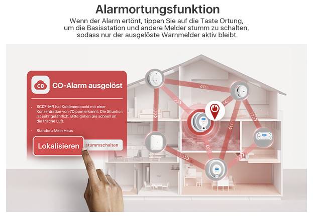 'Alarmortungsfunktion' zeigt ein durchgestrichenes Haus mit Alarmgeräten. Textfeld sagt: 'CO-Alarm ausgelöst, 70 ppm, Standort: Mein Haus.'