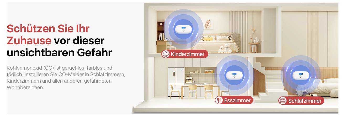 Raumdarstellung eines Hauses mit CO-Meldern im Kinderzimmer, Esszimmer und Schlafzimmer. Text warnt vor unsichtbarer Kohlenmonoxid-Gefahr.