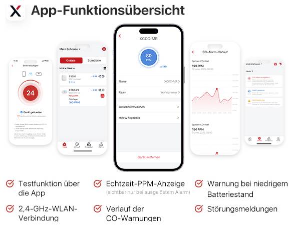 Ein Smartphone zeigt eine App zur CO-Überwachung mit PPM-Anzeige, Alarmverlauf und Warnmeldungen. Funktionen: WLAN-Verbindung, Echtzeit-Anzeige, Testmodus.