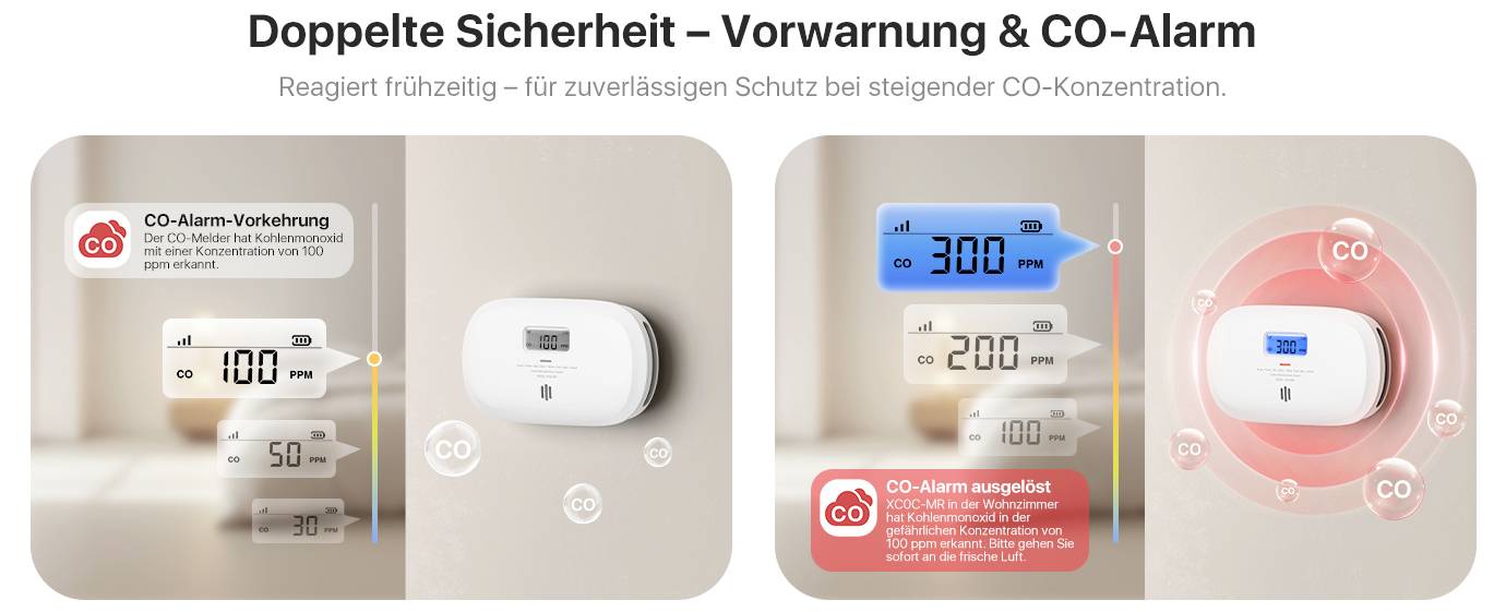 Doppelte Sicherheit – Vorwarnung & CO-Alarm: Reagiert frühzeitig für zuverlässigen Schutz bei steigender CO-Konzentration.