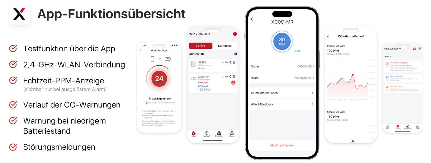 'App-Funktionsübersicht' zeigt CO-Warnfunktionen wie WLAN-Verbindung, Echtzeit-PPM, Batteriestandwarnung und Störungsmeldungen.