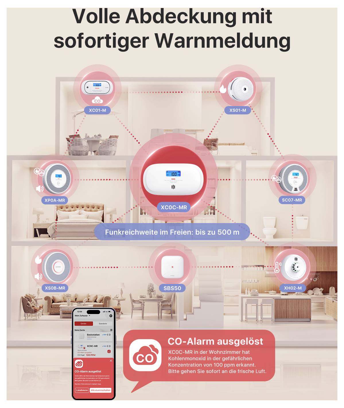 Smarthome mit CO-Alarm: Produkte XCOC-MR, X500-M, K502-M, SX05-M, XDOA-MR, MSZ01, KHGZ-M02. Funkreichweite bis 500 m. CO-Alarm ausgelöst.