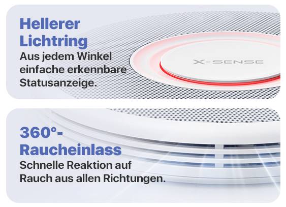 'Hellerer Lichtring' und '360°-Raucheinlass' zeigen Funktionen eines Rauchmelders. Text hebt leichte Erkennung und schnelle Reaktion hervor.